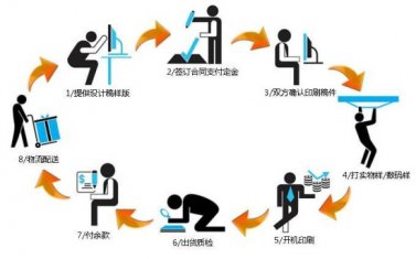 ���bӡˢ��������Щ?